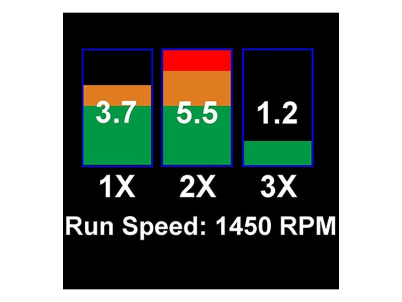 9080 ScreenShot BarGraph mm.s