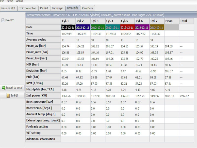 Data-Info