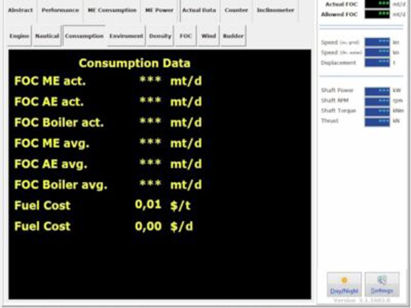 PIM OBU Actual Data