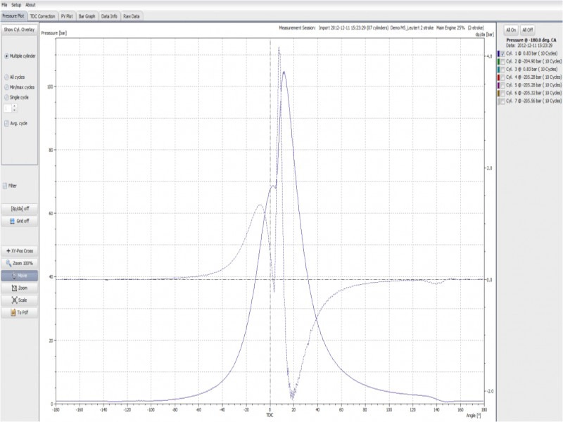 Pressure plot PMImkII