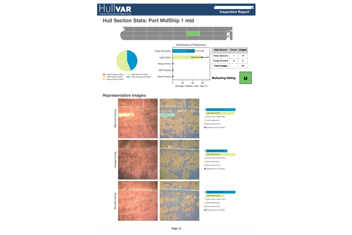 hullvar_report_page