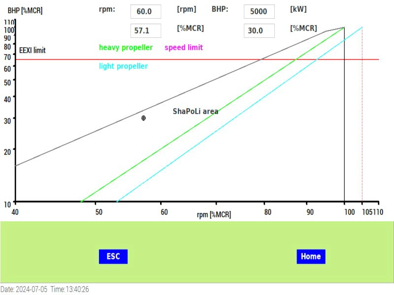 load diagram Shapoli