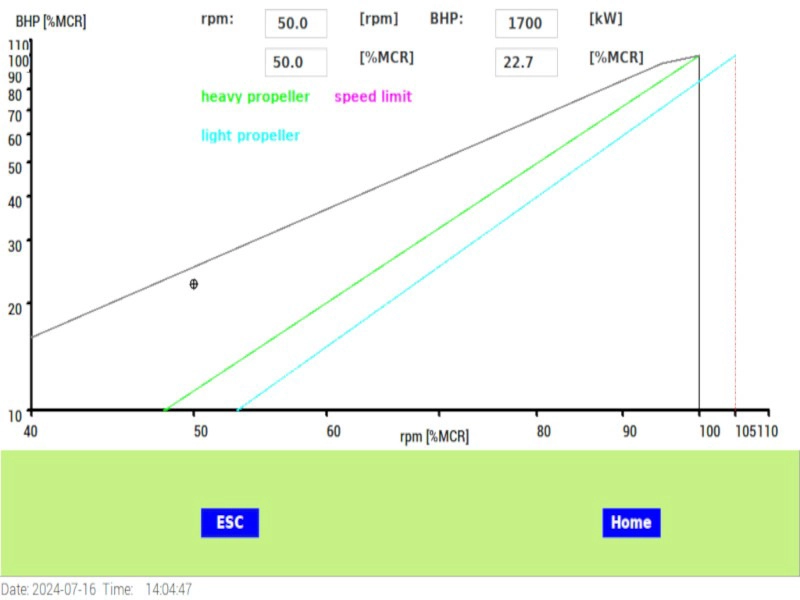load diagram