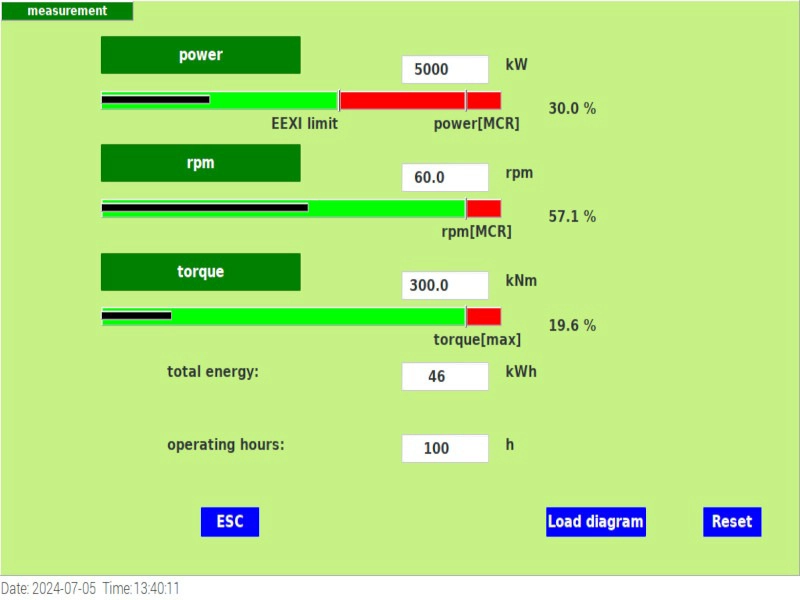 measurement Shapoli with EEXI limit