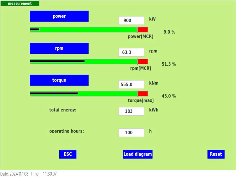 measurement screen